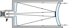ris2
