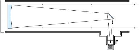ris3